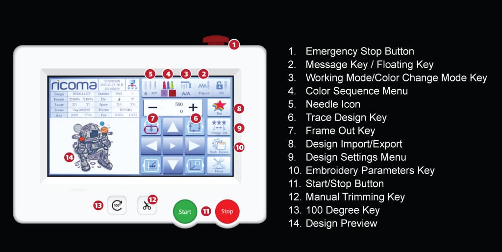control_panel_ricoma_machine