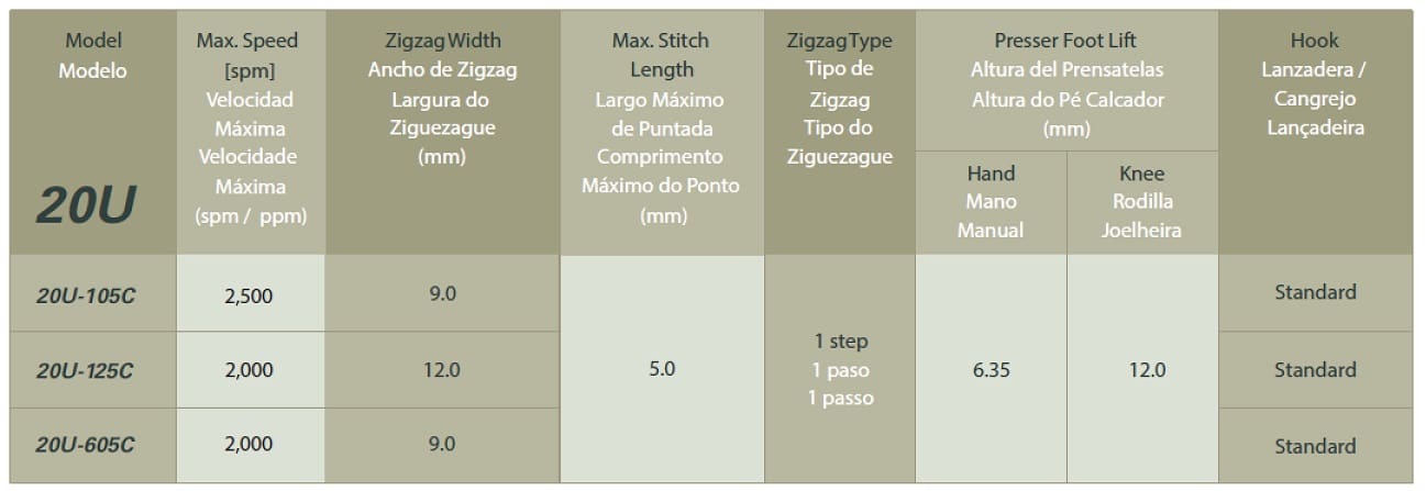 siger_20u105c_specification