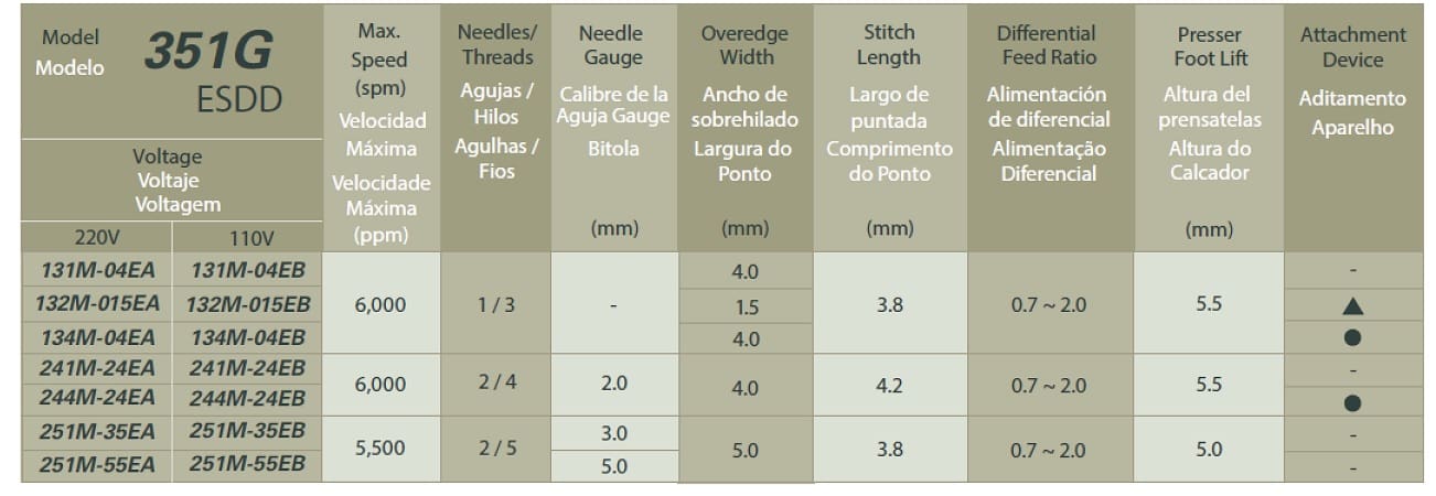 siger_4thread_specification