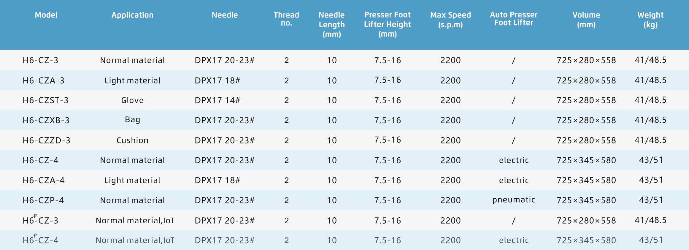 jack-h6-specs