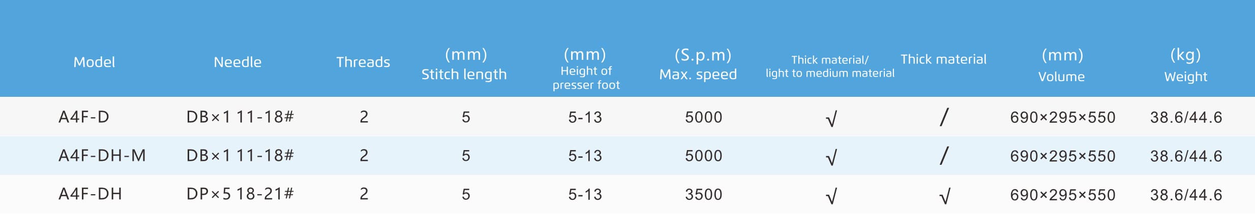 jack-a4f-specs